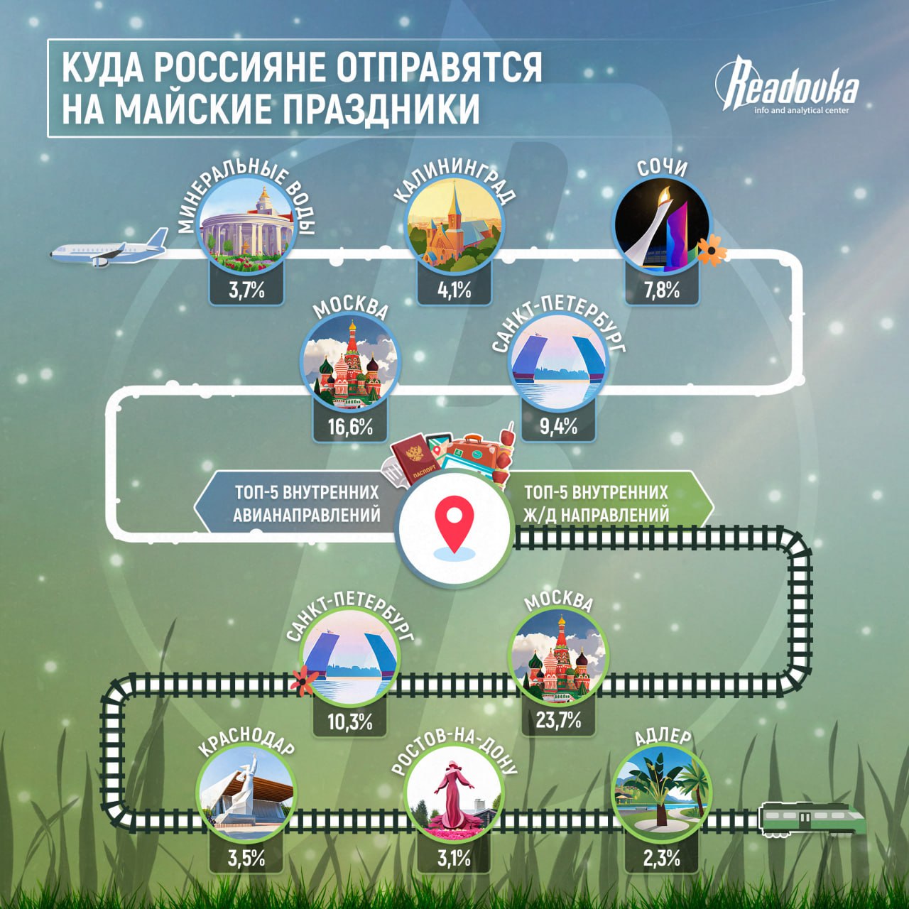 Readovka выяснила, куда россияне отправятся на майские праздники