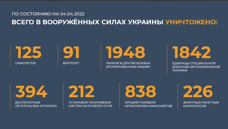 Минобороны РФ провело вечерний брифинг по ситуации на Донбассе
