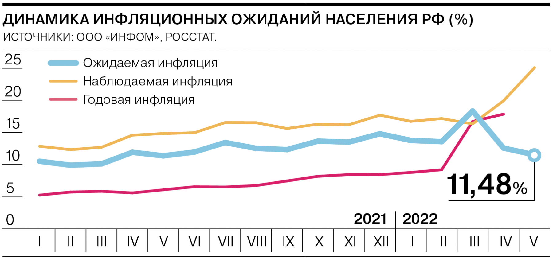 Финансовая система России стабилизируется, завершен период валютного шока
